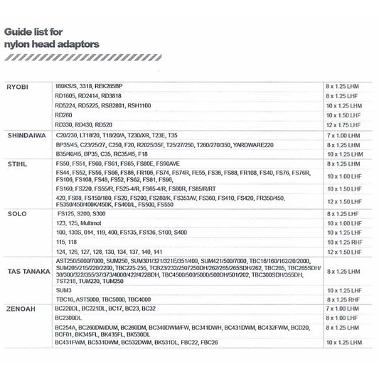 Rasentrimmer Kopf 2mm Nylon Faden Tap - N - Go Ø 132mm - TMN - shop.de